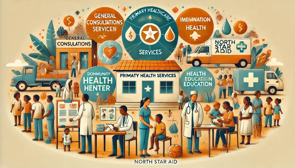 "Illustrated overview of North Star Aid's primary healthcare services, including general consultations, maternal and child health, immunizations, and health education, set in a community health center with diverse patients and healthcare professionals."